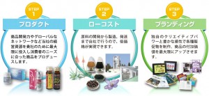 マーケティング戦略構築イメージ